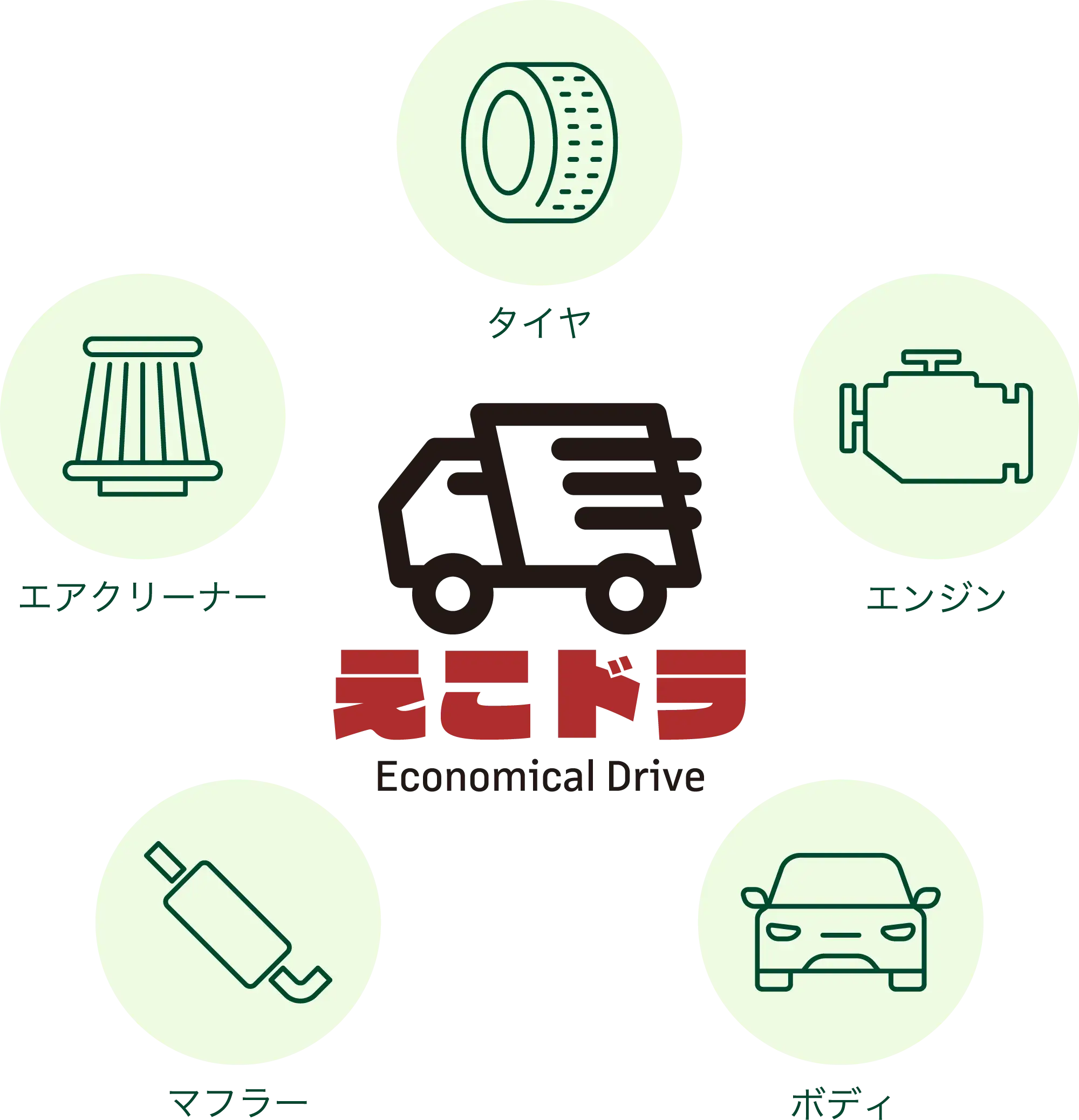 複合的なオリジナルサービス